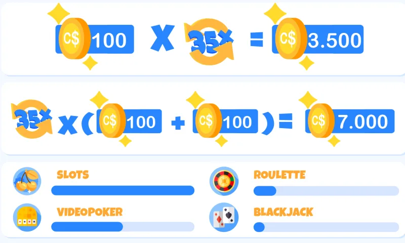 Turnover Wagering Requirement Calculation and Bonus Progression