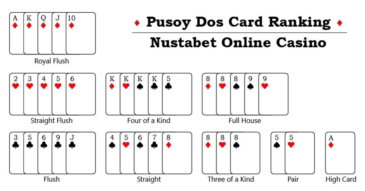 Pusoy Dos Pinoy Classic