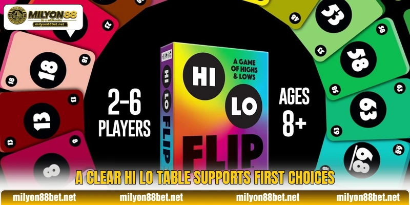 A clear Hi Lo table supports first choices A clear Hi Lo table supports first choices