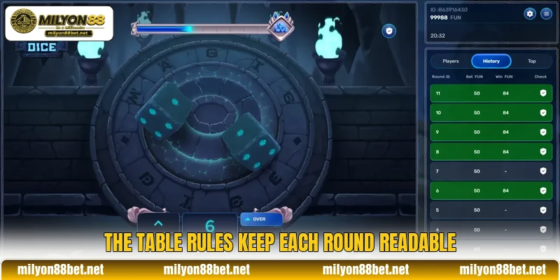 The table rules keep each round readable The table rules keep each round readable